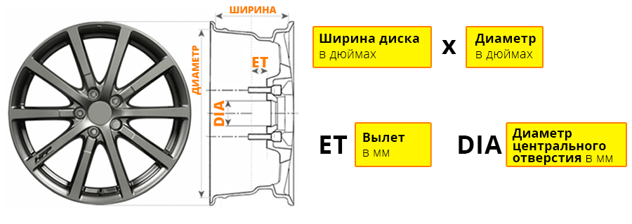 Расшифровка маркировки дисков