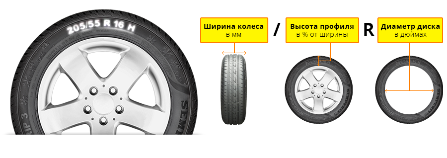 Расшифровка маркировки шин